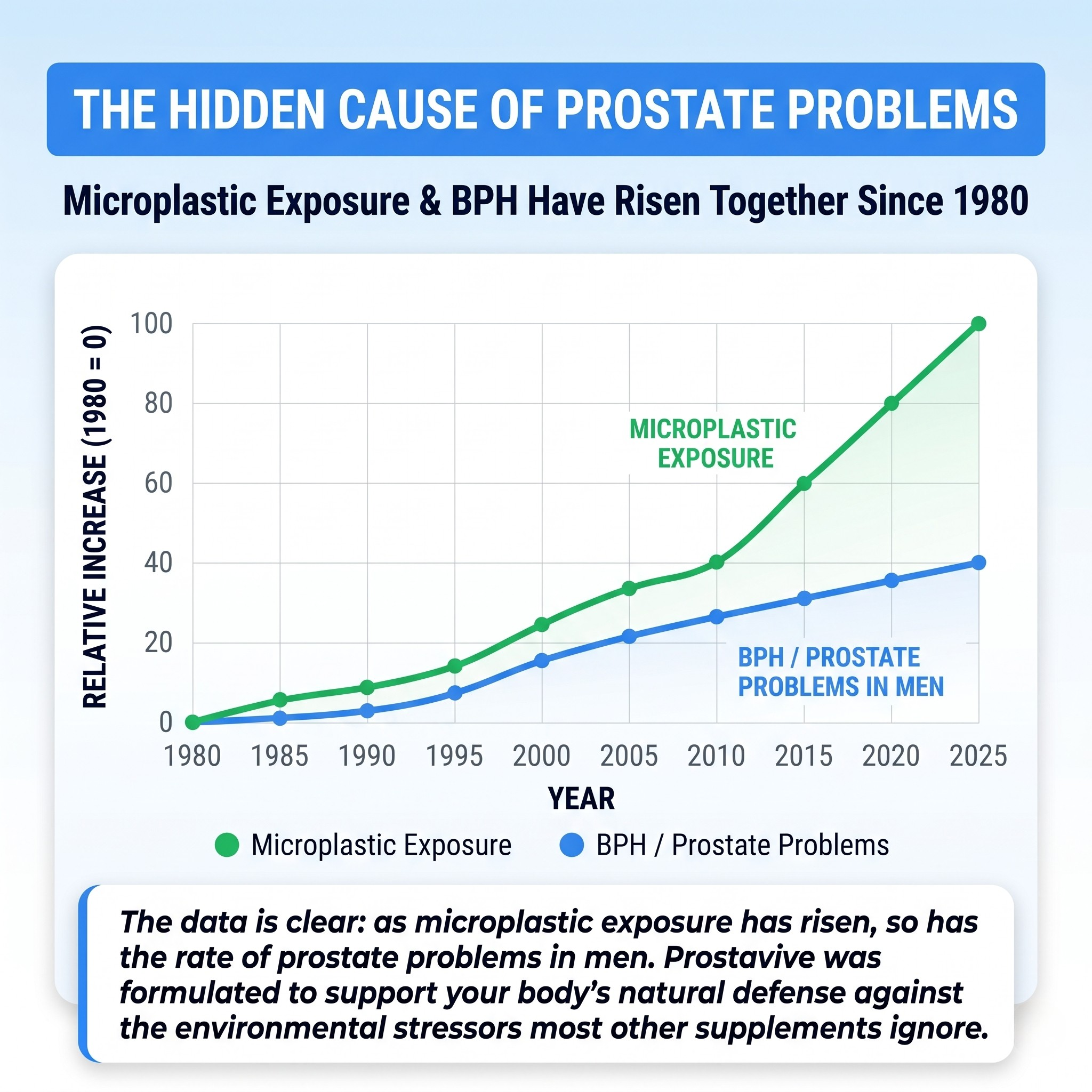 Prostavive digital